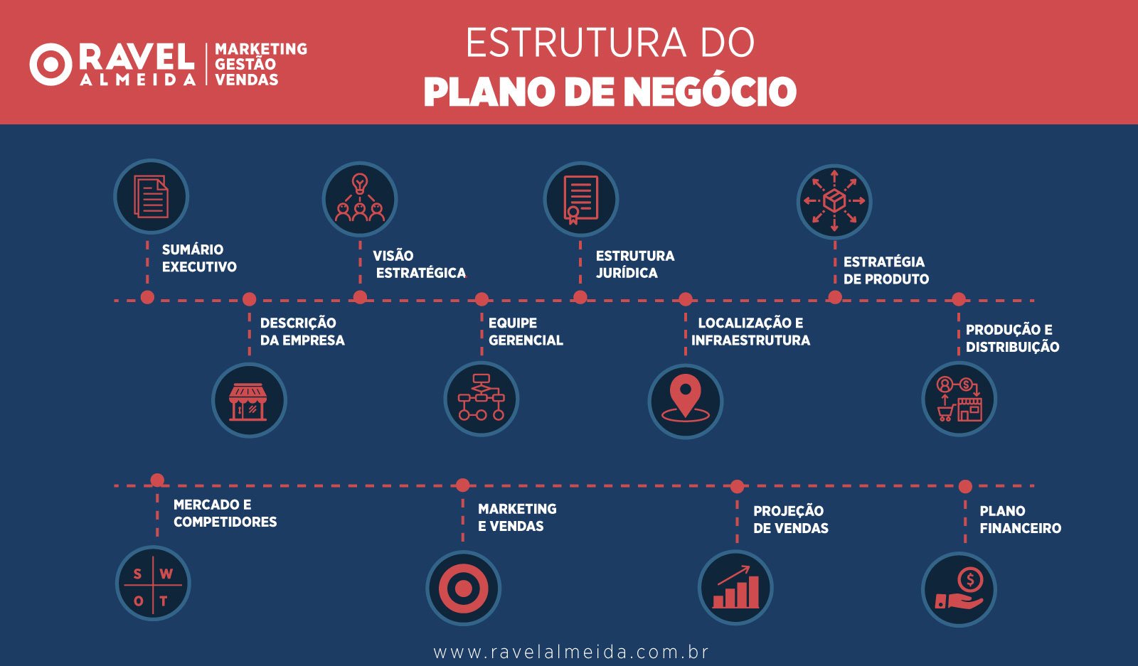 estrutura do plano de negócio